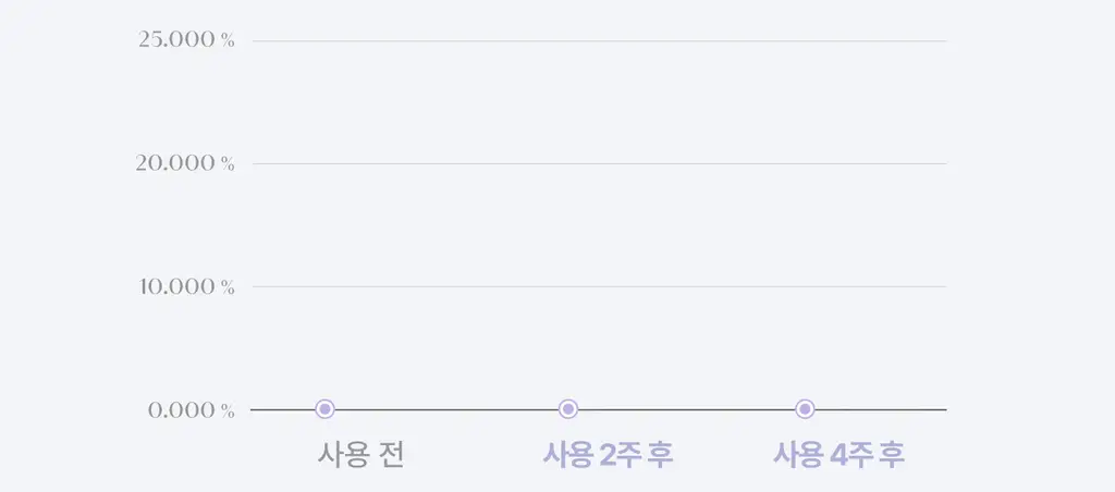 [3STEP 멜라닌 클리어] 리쥬란 힐러 트리플 래디언스 크림 50ml 상세페이지 21